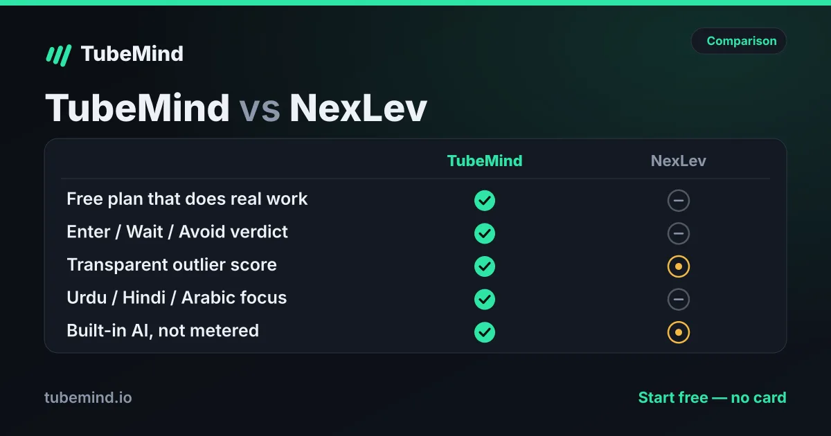 The Best NexLev Alternative in 2026 (Honest Comparison)