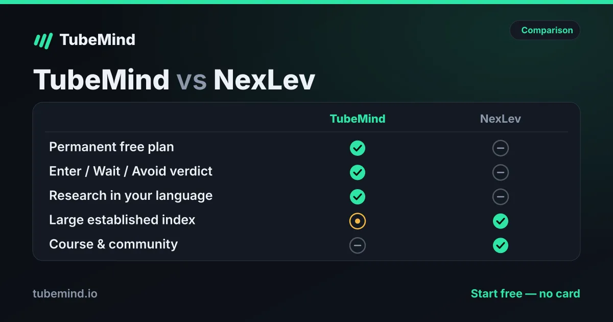 NexLev vs TubeMind (2026): Which YouTube Research Tool to Pick — TubeMind