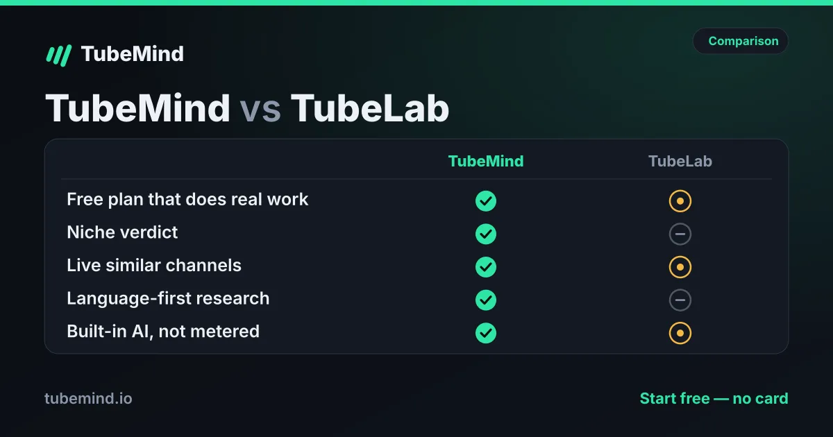 The Best TubeLab Alternative in 2026 (Honest Comparison)