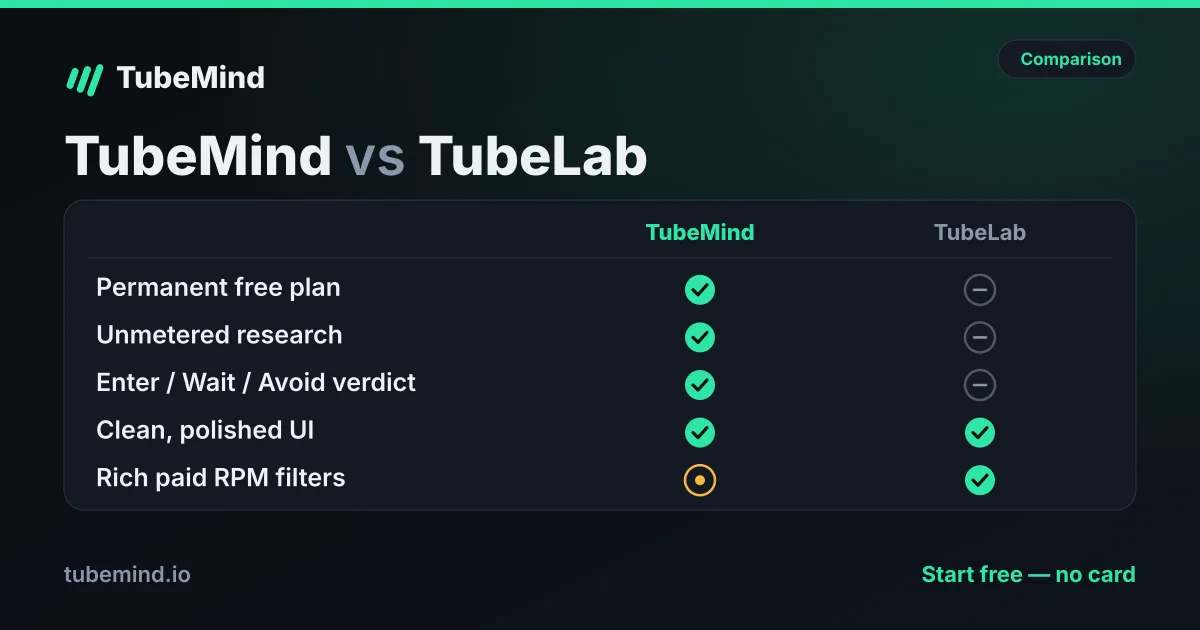 TubeLab vs TubeMind (2026): Which YouTube Research Tool to Pick
