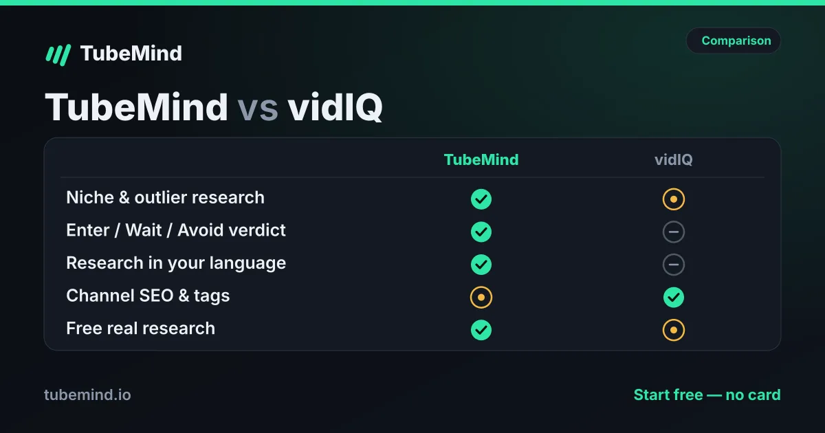 The Best vidIQ Alternative in 2026 for Niche Research
