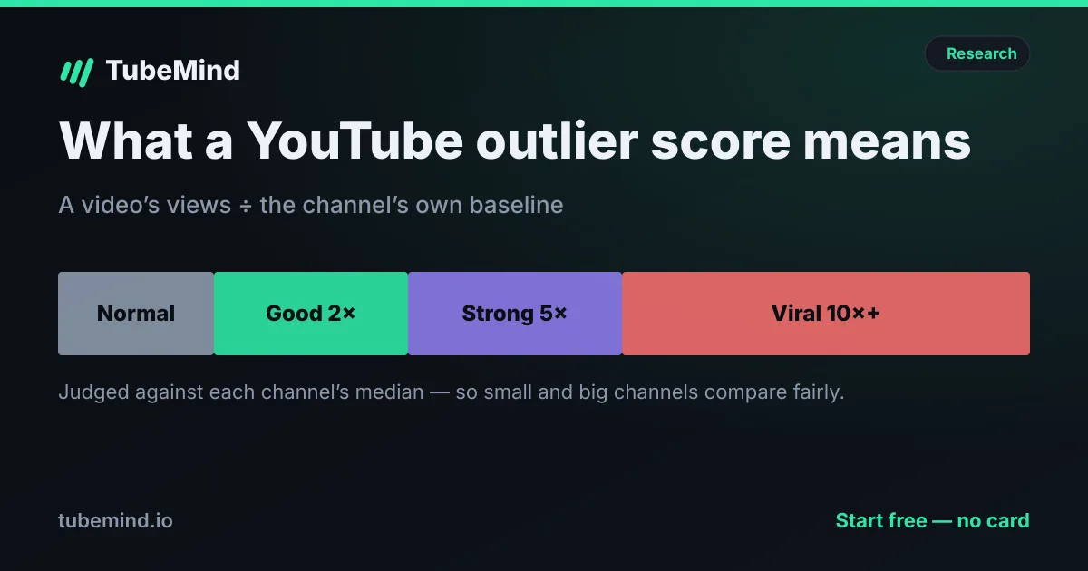 What Does a YouTube Outlier Score Mean? (2026)