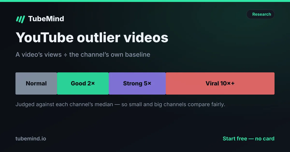 YouTube Outlier Videos: How to Find and Use Them (2026)